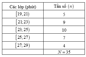 Hình minh họa câu hỏi